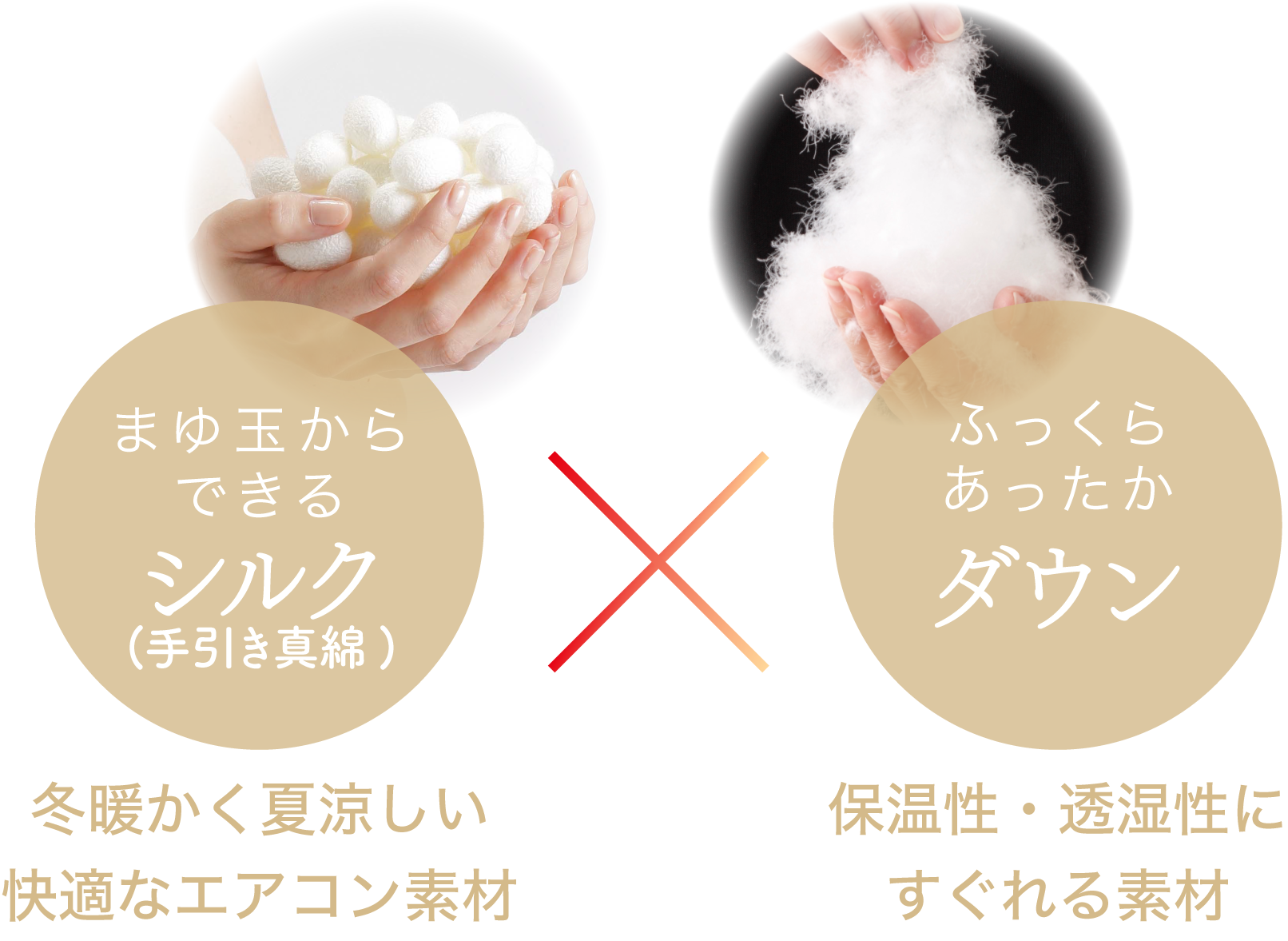 まゆ玉からできるシルク(真綿)×ふっくらあったかダウン。シルクは冬暖かく、夏涼しい、天然のエアコン素材。ダウンは保温性・透湿性に優れた素材。
